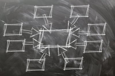 Stratégies de communication pour les entrepreneurs