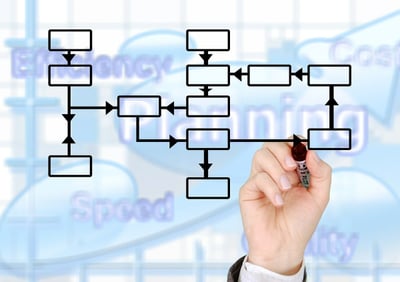 L’importance de la formation continue dans les métiers entreprenuarial