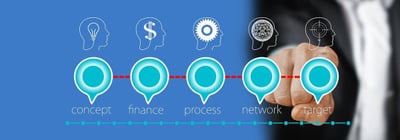 idées innovantes de business lucratif pour lancer votre entreprise