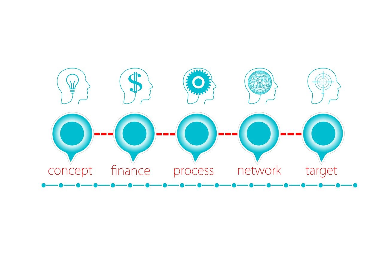 découvrez notre plan d'action financière, conçu pour vous aider à gérer vos finances de manière efficace. profitez d'outils pratiques, de conseils d'experts et de stratégies pour atteindre vos objectifs financiers en toute sérénité.