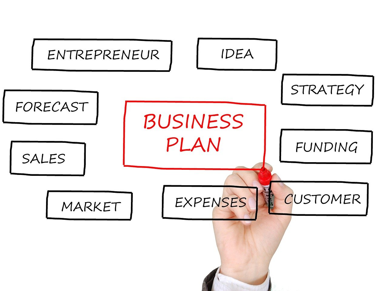 découvrez les différentes options de financement pour vos projets, les meilleures stratégies pour lever des fonds et les conseils d'experts pour optimiser votre recherche de capital.