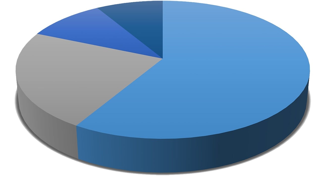 découvrez l'importance de la recherche de marché pour analyser les tendances, comprendre les besoins des consommateurs et optimiser votre stratégie commerciale.